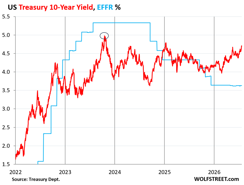 30-Year Yield Hits 5.16% as Bond Market Priced Debt and Inflation Risks