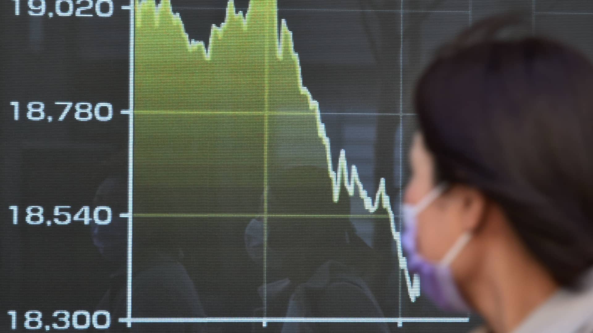 Asian Markets Eye Gains as Crude Oil Prices Retreat on Iran Deal Hopes