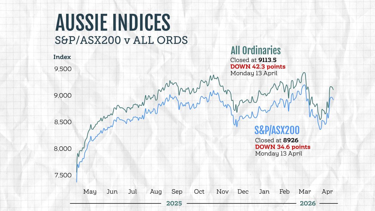 ASX Slides as Trump Oil Blockade Threat Pushes Crude Above $100