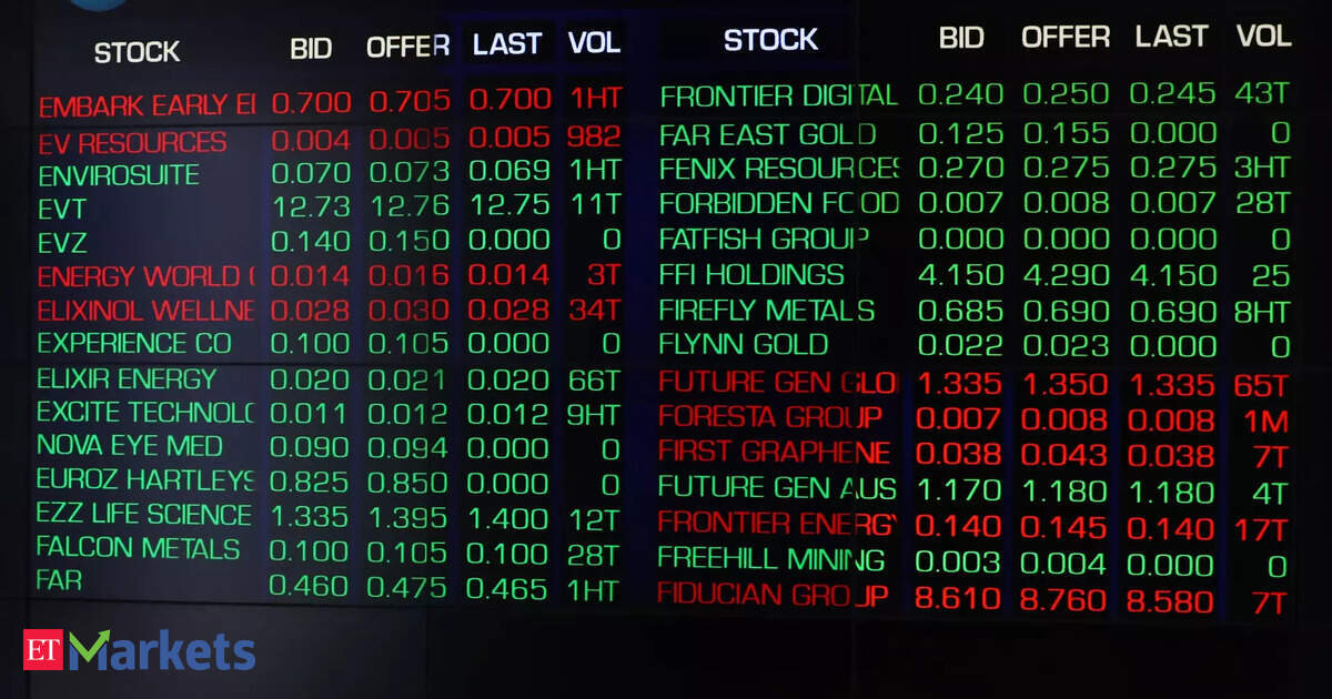 Australian shares gain 0.6% after Iran truce calms crude fears
