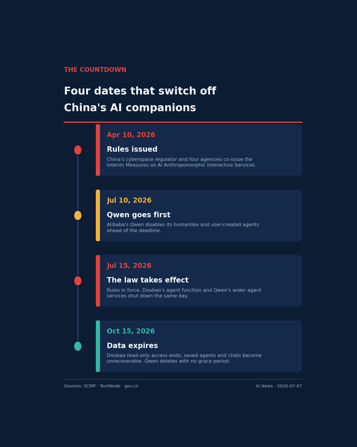 China AI Companion Crackdown: Doubao, Qwen Go Dark July 15