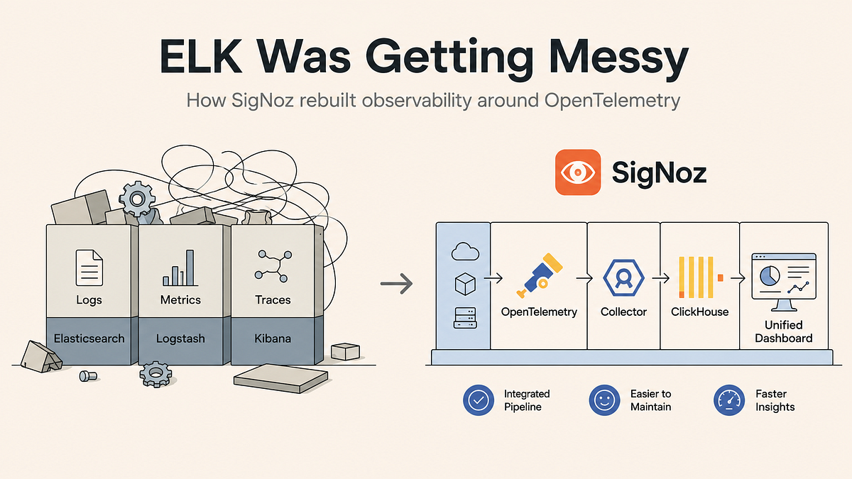 Elastic's Cloud Shift Turns Logging Nightmare Into Revenue
