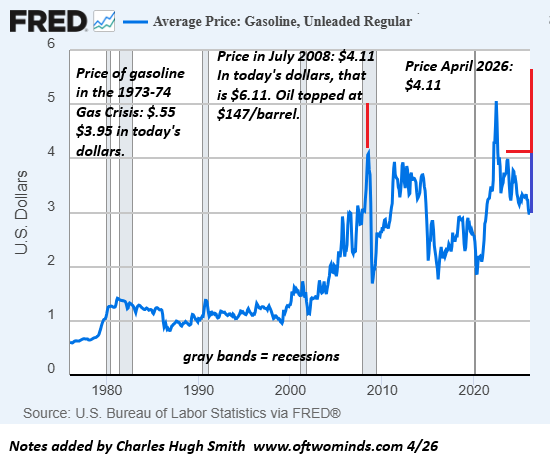 Energy Market Volatility and the Recession Outlook