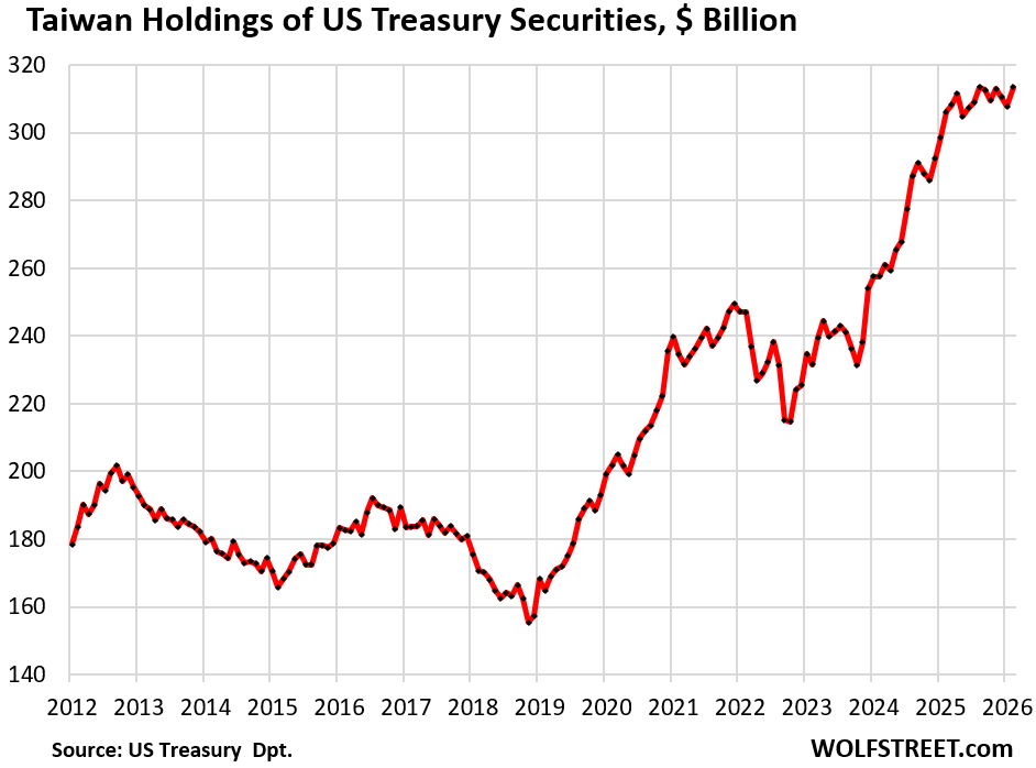 Foreign Treasury Holdings and the Basis Trade: Why the Data Is Misleading