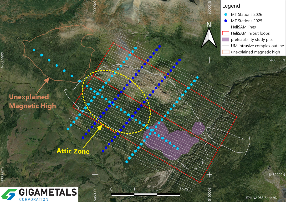 Giga Metals Turns to Copper, Platinum at Turnagain Nickel Project