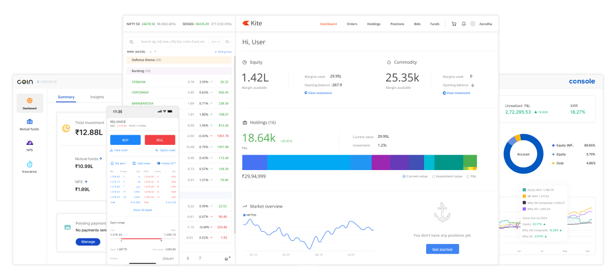 HINDPETRO Dividend Adjustment: F&O Strike and Futures Price Reset