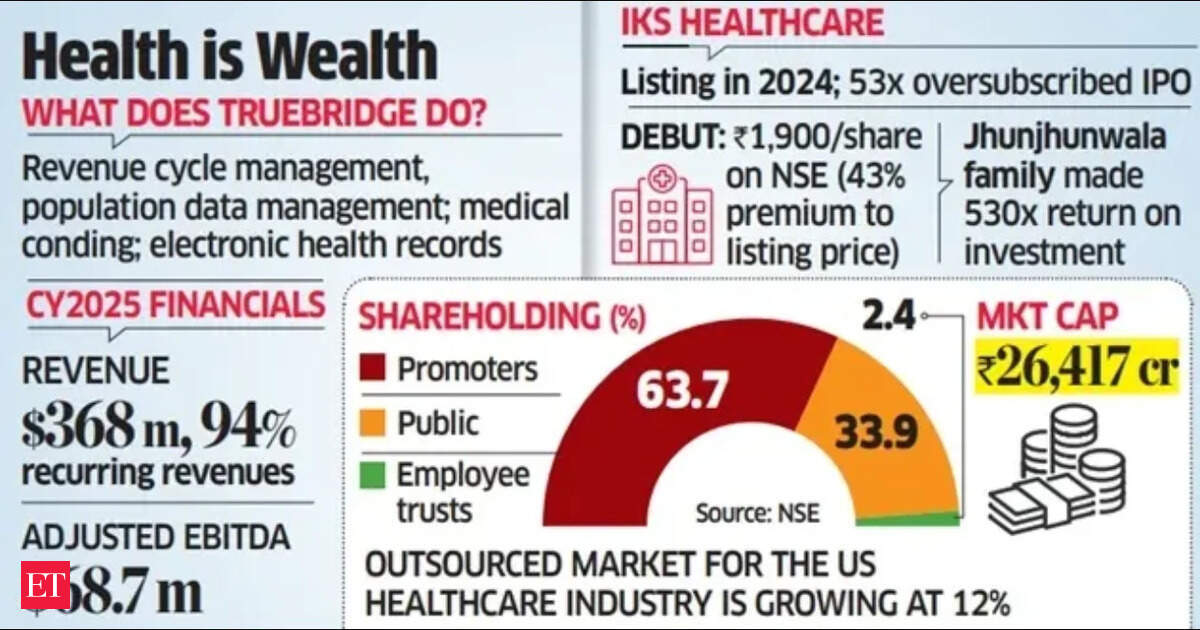 IKS Health Targets $600M Acquisition of TruBridge in Landmark Healthcare Tech Consolidation