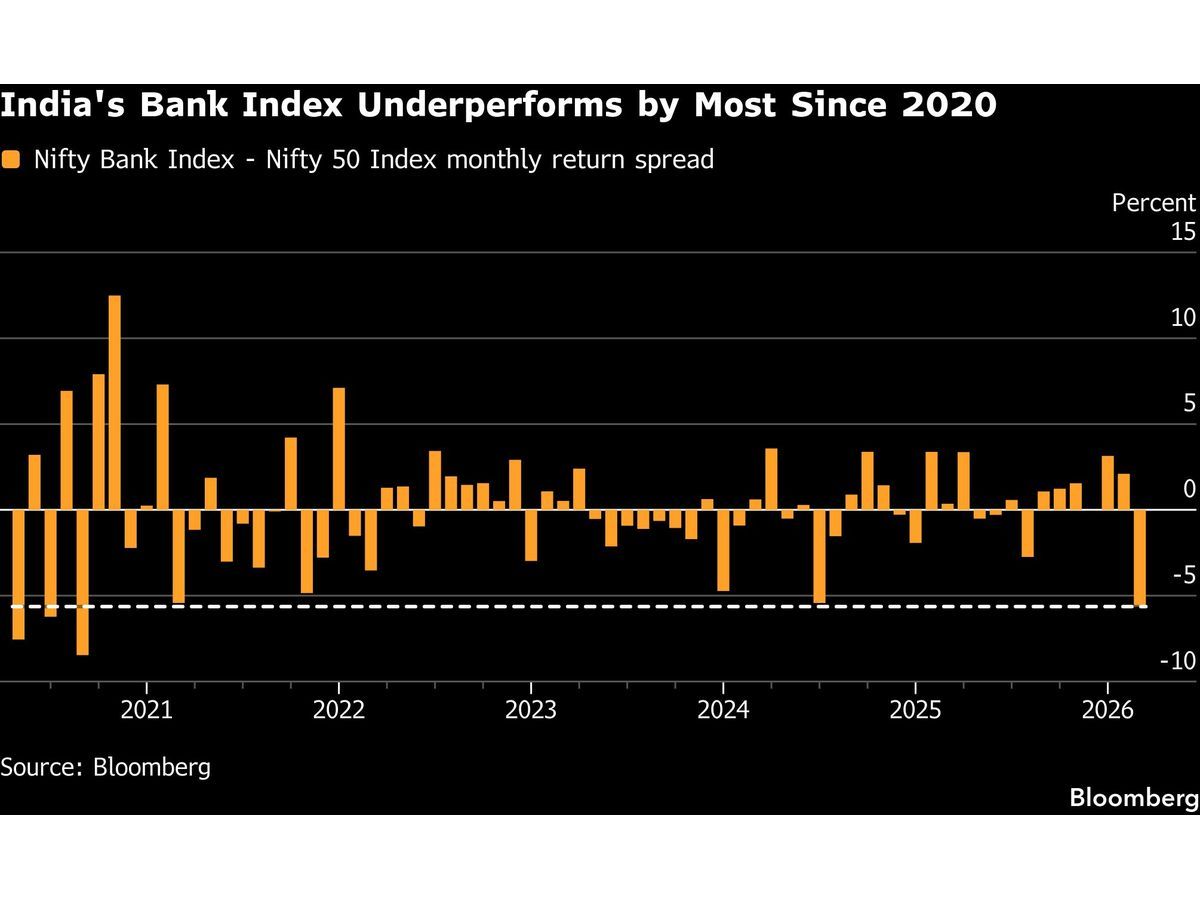Indian Banking Sector Faces Further Turbulence Amid Growing Macroeconomic Headwinds