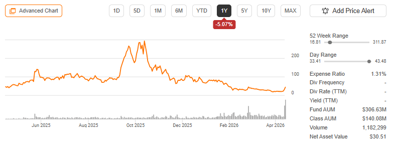 IONQ Surges on DARPA Contract: Why Traders Should Mind the 2x Leverage Trap in IONX