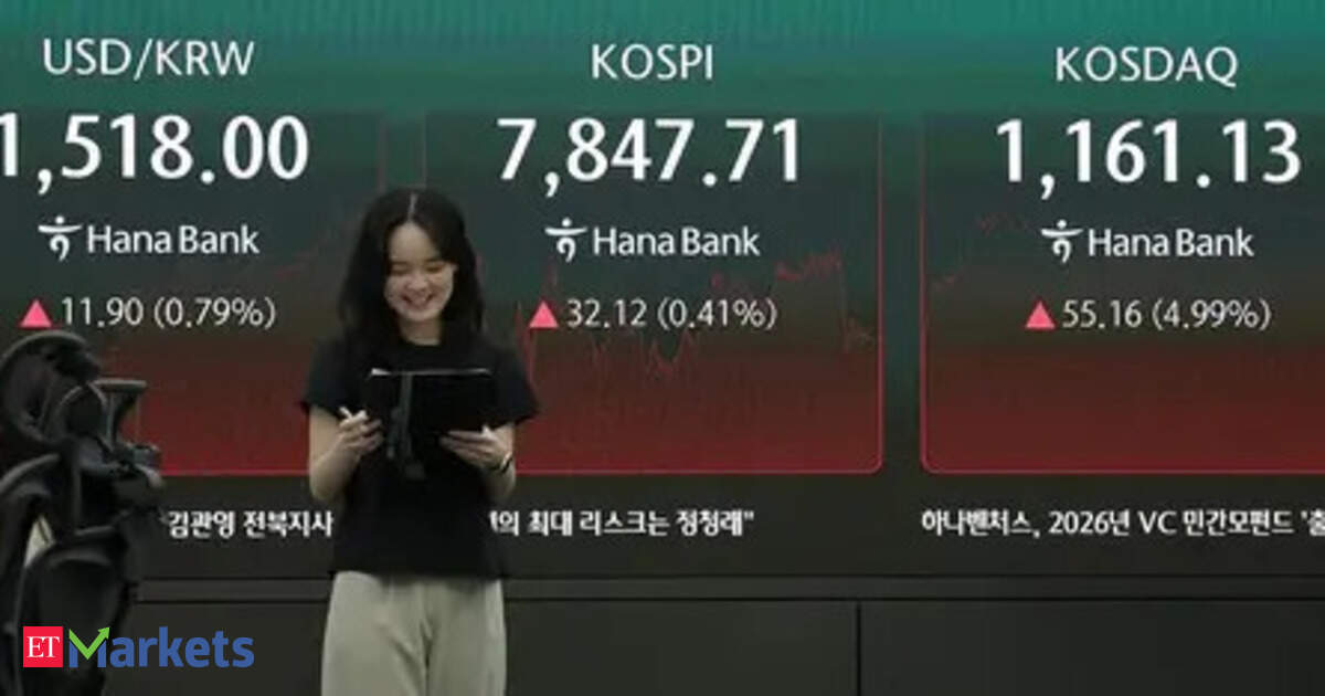 Kospi 5% Surge After 15% Rout – Short Covering or Mean Reversion?
