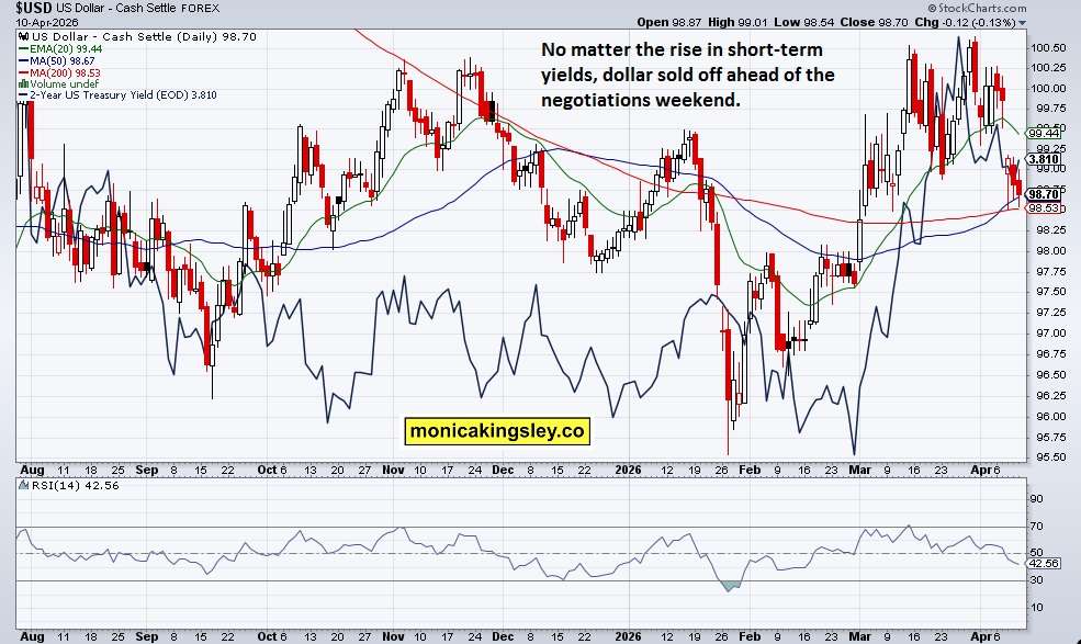 Markets Find Stability as Inflation Fears Recede