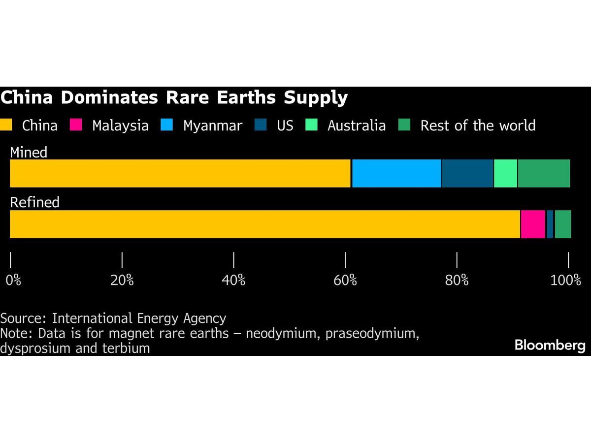 Rare Earth Talent Scramble Lures 86-Year-Old From Retirement