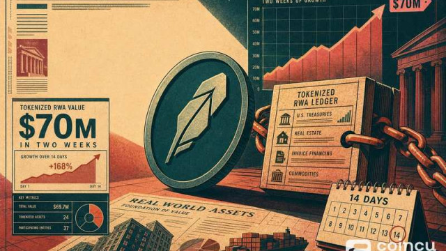 Robinhood Chain Tokenized Assets Hit $70M in Two Weeks