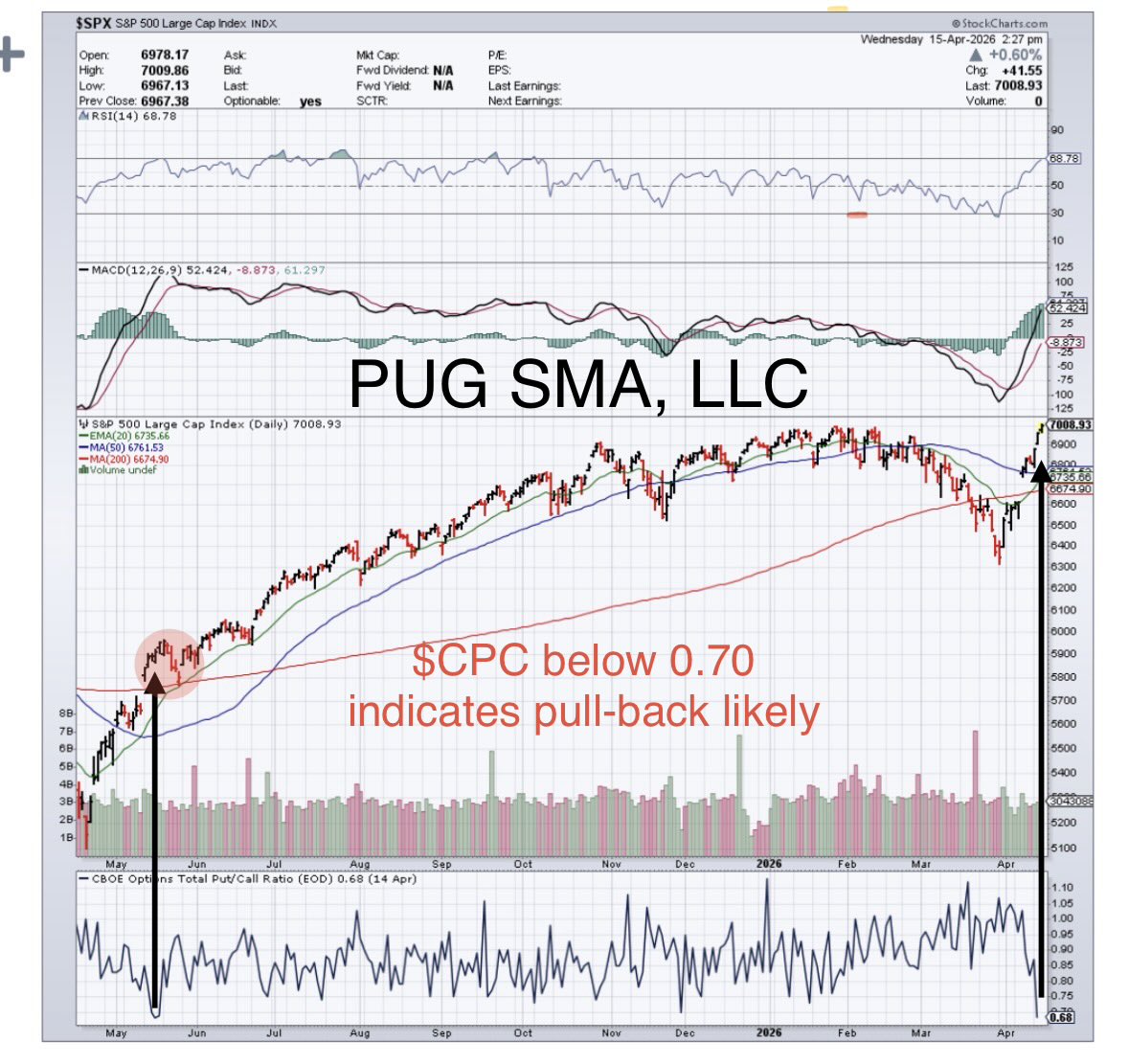 S&P 500 Breaches 7000 Milestone as Bulls Defy Pullback Risks