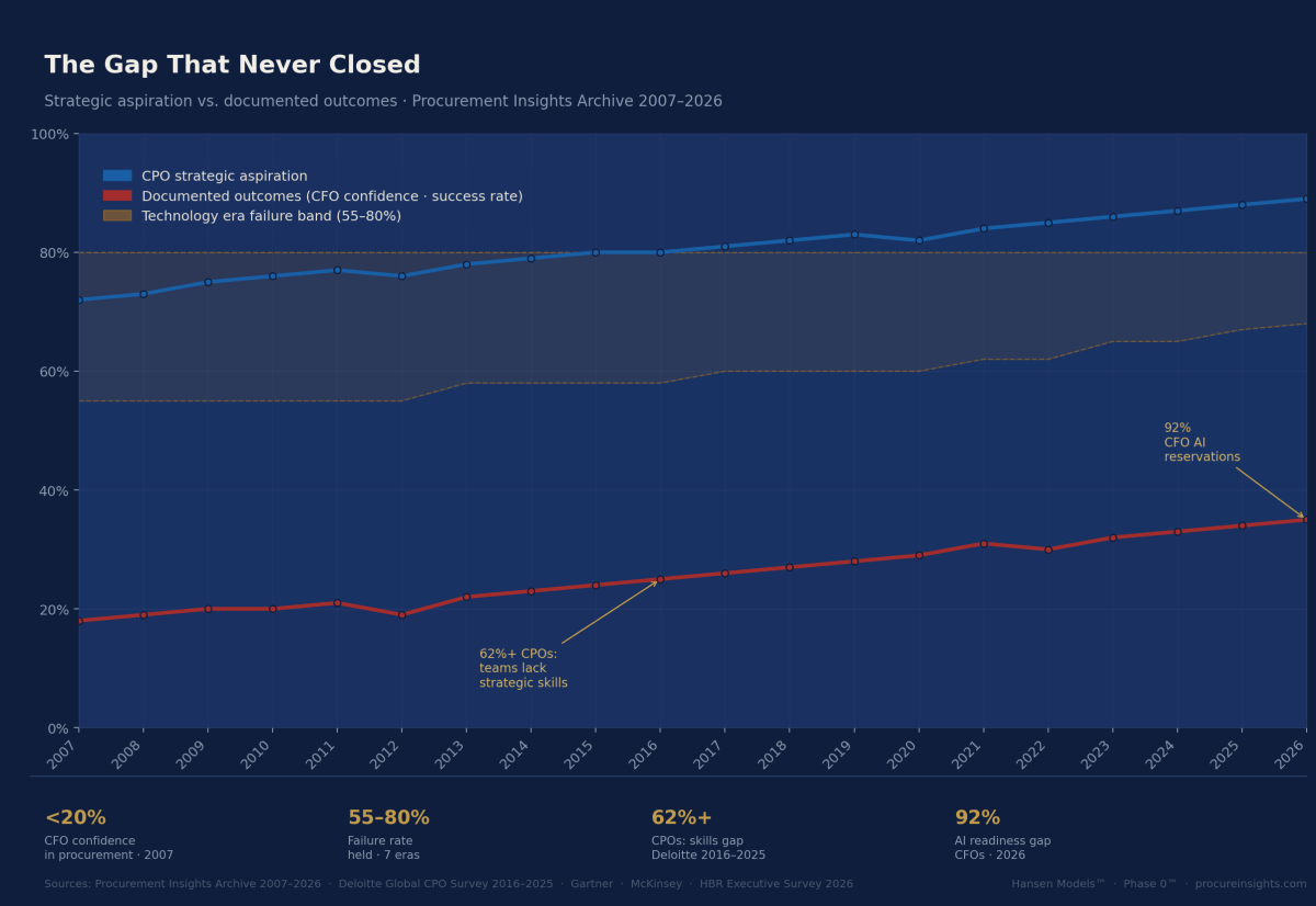 The Strategic Gap: Why Rhetoric Is Failing Corporate Execution
