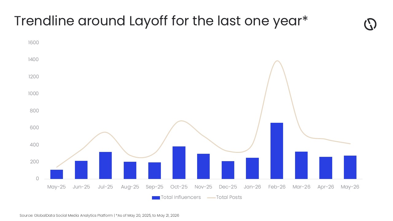 Why Layoff Sentiment Signals Permanent Capital Rotation